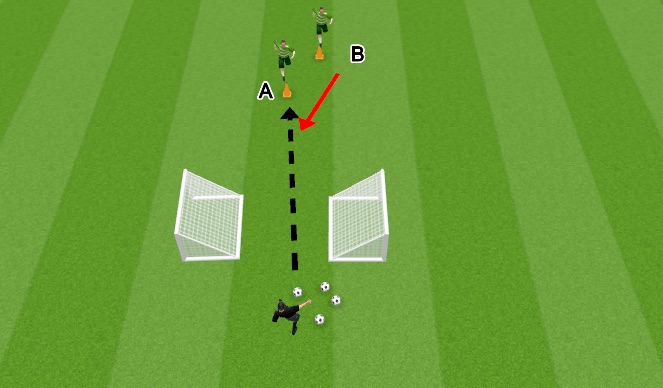 Football/Soccer Session Plan Drill (Colour): Alva - 1v1 - decision making with pressure