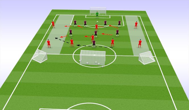 Football/Soccer Session Plan Drill (Colour): Phase of play