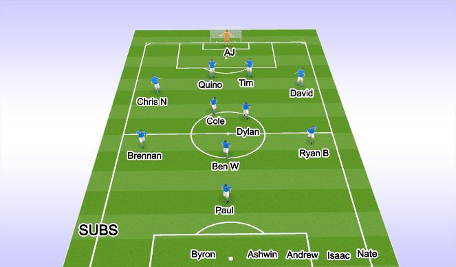 Football/Soccer Session Plan Drill (Colour): 2nd Half - Start