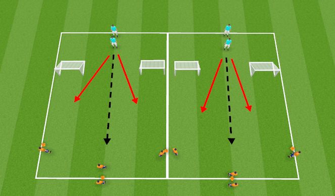 Football/Soccer Session Plan Drill (Colour): T2 - Pressing Skill