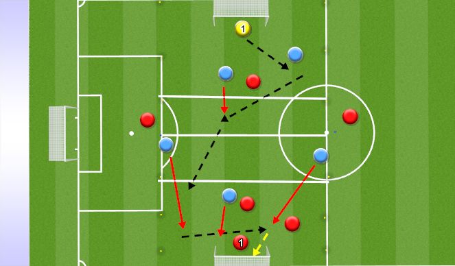 Football/Soccer Session Plan Drill (Colour): Screen 4