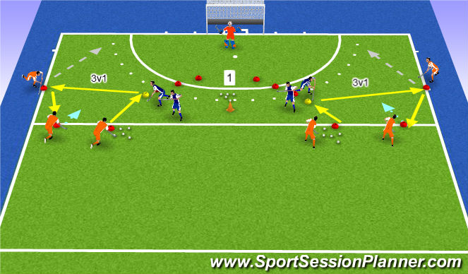 Hockey Session Plan Drill (Colour): 3v1