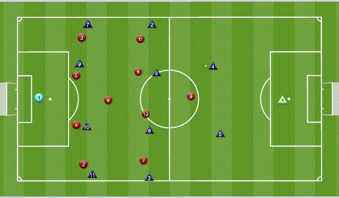 Football/Soccer Session Plan Drill (Colour): Shadow 4-4-2 