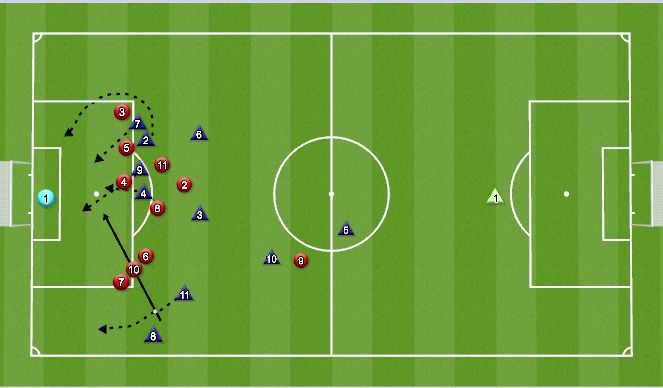 Football/Soccer Session Plan Drill (Colour): Free Kick two man