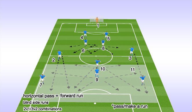 Football/Soccer Session Plan Drill (Colour): ATTACKING PHASE