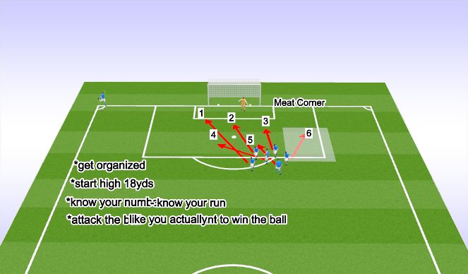 Football/Soccer Session Plan Drill (Colour): Meat corner