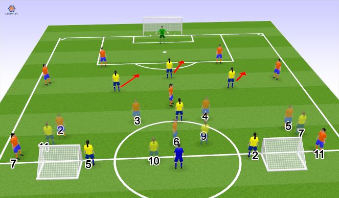Football/Soccer Session Plan Drill (Colour): GT