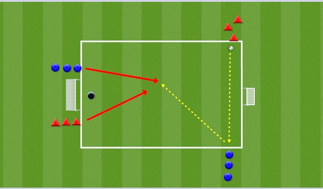 Football/Soccer Session Plan Drill (Colour): Receiving to Turn