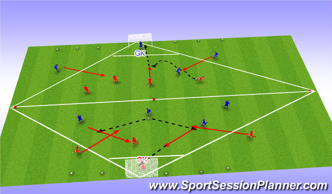 Football/Soccer Session Plan Drill (Colour): Blocked practice