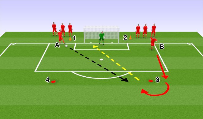 Football/Soccer Session Plan Drill (Colour): Pass/Recieve Finishing