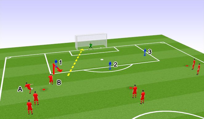 Football/Soccer Session Plan Drill (Colour): Check Away, Turn & Shoot