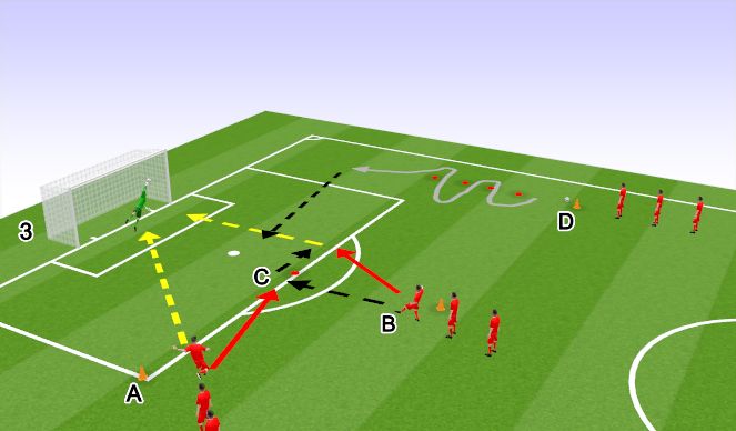 Football/Soccer Session Plan Drill (Colour): Hat Trick Shooting