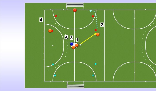 Hockey Session Plan Drill (Colour): Wide circle entry