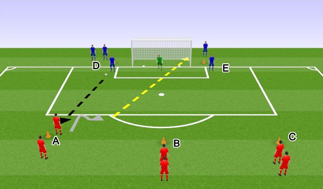 Football/Soccer Session Plan Drill (Colour): 1v1/2v1/3v2