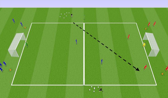 Football/Soccer Session Plan Drill (Colour): 2vs 2 Finishing