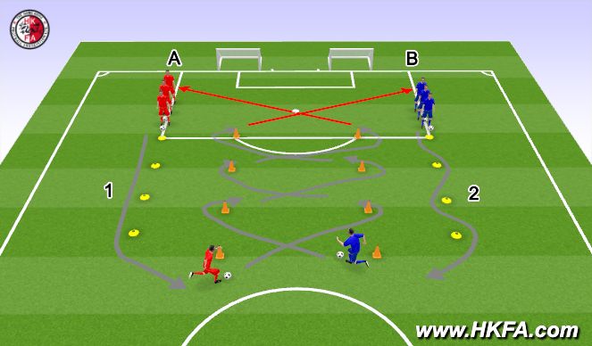 Football/Soccer Session Plan Drill (Colour): T1