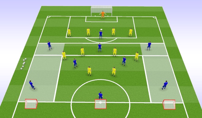 Football/Soccer Session Plan Drill (Colour): Tactical Situation game (mid block)