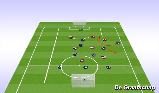 Football/Soccer Session Plan Drill (Colour): Screen 1