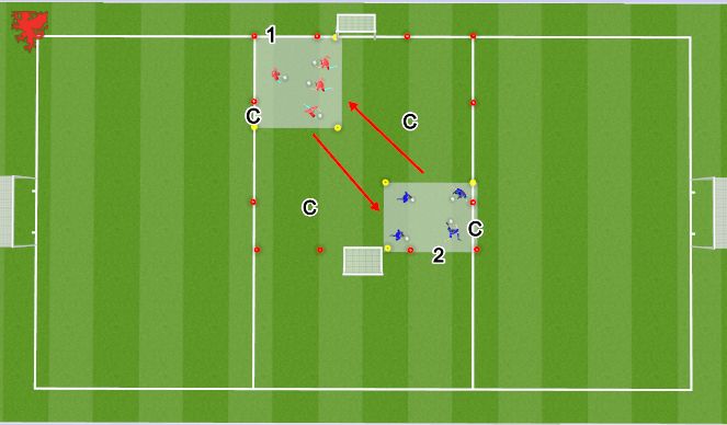 Football/Soccer Session Plan Drill (Colour): Race to the Fort