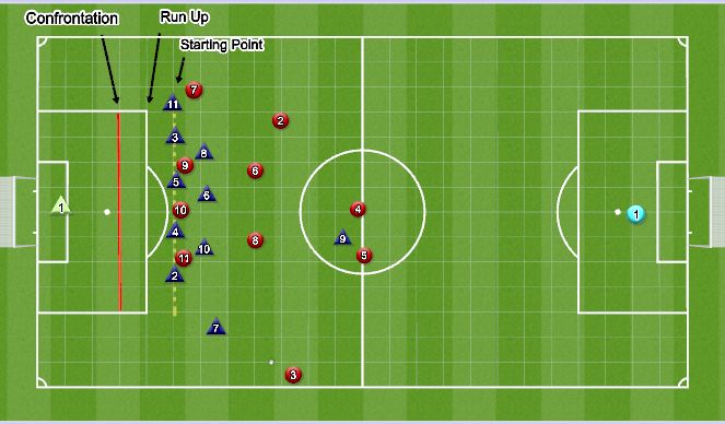 Football/Soccer Session Plan Drill (Colour): Defending set piece crossing