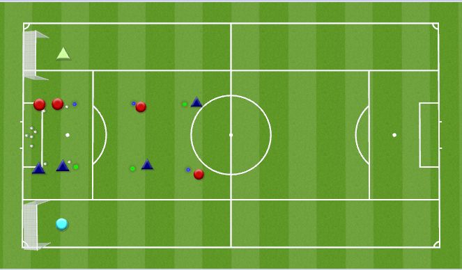 Football/Soccer Session Plan Drill (Colour): Figure 8 Passing to shoot