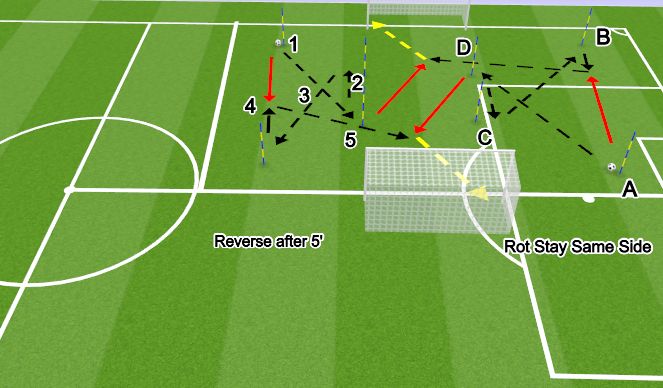 Football/Soccer Session Plan Drill (Colour): Technical