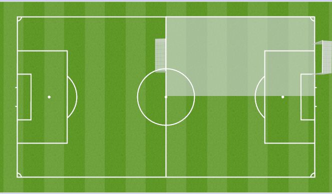 Football/Soccer Session Plan Drill (Colour): Game 3-2-1 vs 3-2-1