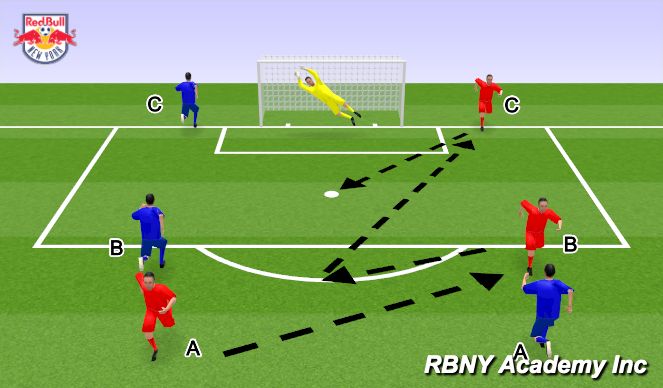Football/Soccer Session Plan Drill (Colour): Warm up