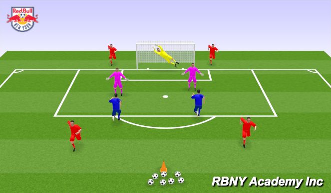 Football/Soccer Session Plan Drill (Colour): Activity