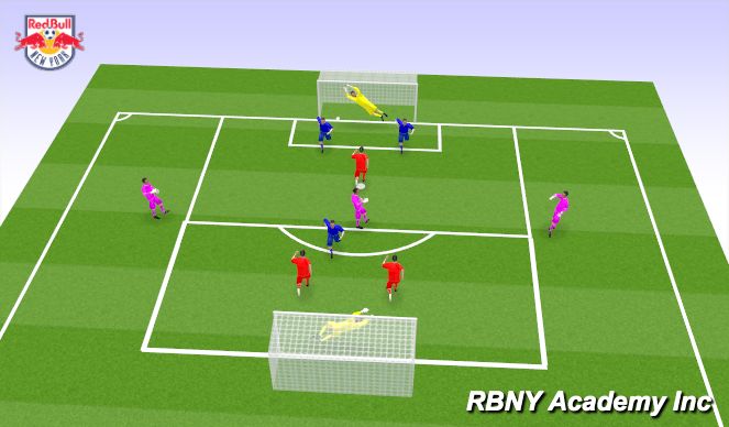 Football/Soccer Session Plan Drill (Colour): Conditioned game