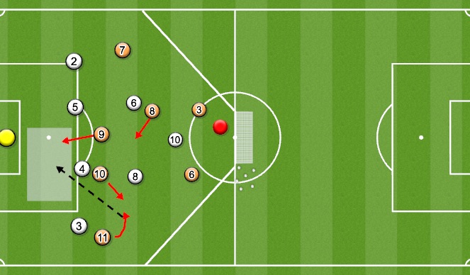 Football/Soccer Session Plan Drill (Colour): Picture 2