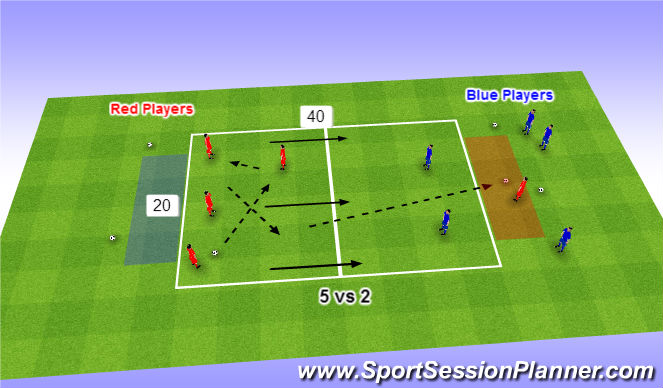 Football/Soccer Session Plan Drill (Colour): target zone