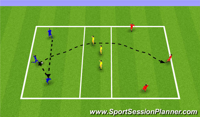 Football/Soccer Session Plan Drill (Colour): Aerial control and passing