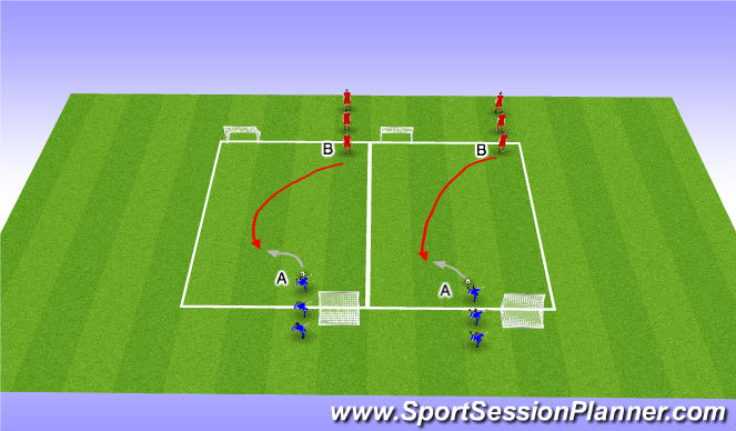 Football/Soccer Session Plan Drill (Colour): Defending 1v1 Technique Opposed