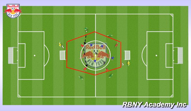 Football/Soccer Session Plan Drill (Colour): Hexapong - Shooting
