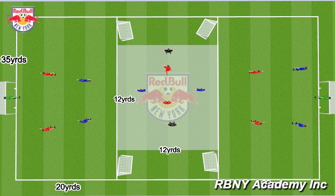 Football/Soccer Session Plan Drill (Colour): Break Out Game
