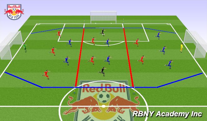 Football/Soccer Session Plan Drill (Colour): 7v7+2