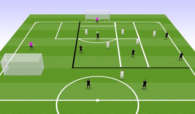 Football/Soccer Session Plan Drill (Colour): Attacking Opposite Half Space - Front Third