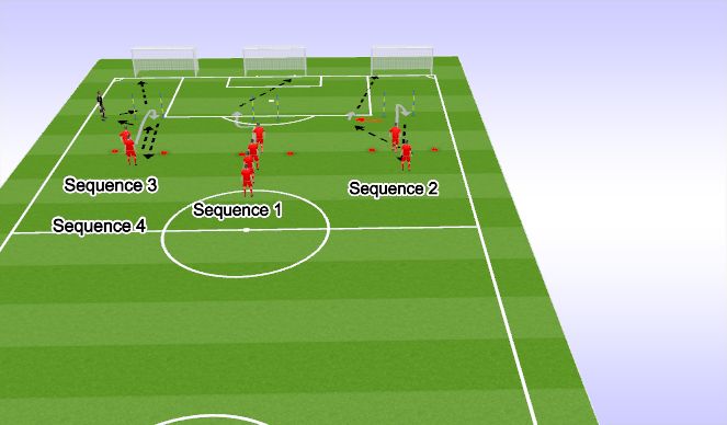 Football/Soccer Session Plan Drill (Colour): Easy Finishing w combos