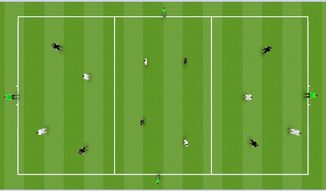 Football/Soccer: Through the Thirds Rondo (Tactical: Possession, Difficult)