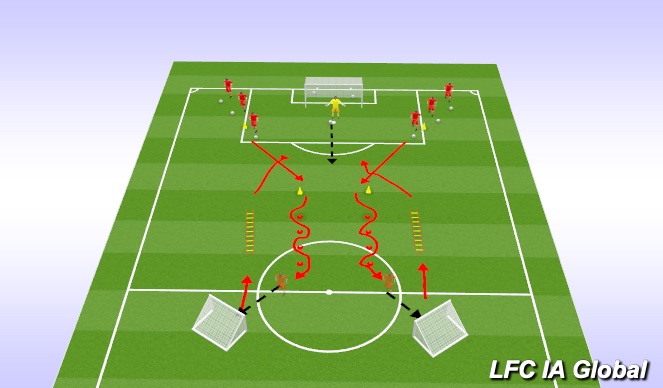 Football/Soccer Session Plan Drill (Colour): Agility / SAQ