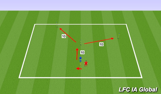 Football/Soccer Session Plan Drill (Colour): Athletic Development