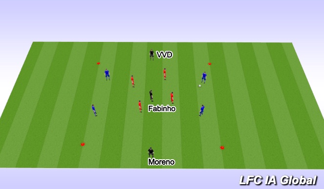 Football/Soccer Session Plan Drill (Colour): 4V4 +3
