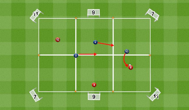 Football/Soccer Session Plan Drill (Colour): OP Specific: Compactness