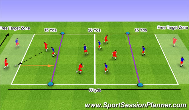 Football/Soccer Session Plan Drill (Colour): Fastbreak