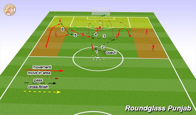 Football/Soccer Session Plan Drill (Colour): Screen 1