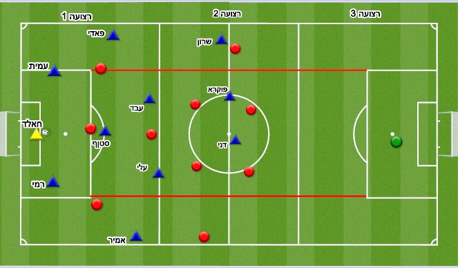 Football/Soccer Session Plan Drill (Colour): Animation 2