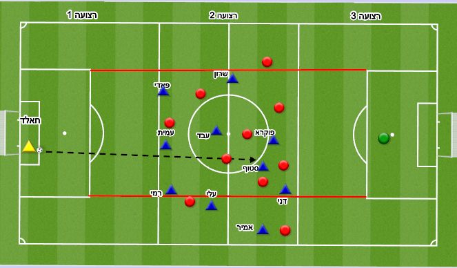 Football/Soccer Session Plan Drill (Colour): Animation 4