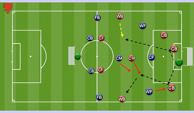 Football/Soccer Session Plan Drill (Colour): Problem 1