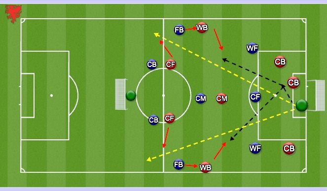 Football/Soccer Session Plan Drill (Colour): Problem 2